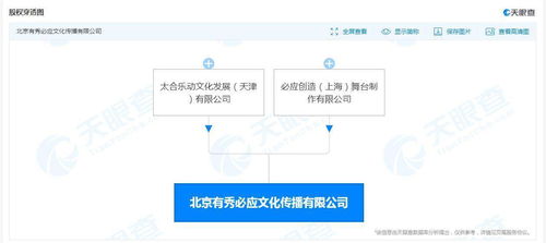 太合音樂成立有秀必應新公司，深化基礎軟件服務布局
