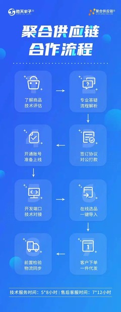 北京供應鏈產品服務、基礎軟件服務與軟件開發(fā) 壹佰業(yè)的專業(yè)實踐與價值