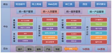 頂點(diǎn)軟件 以軟件科技超越客戶夢想，夯實(shí)基礎(chǔ)軟件服務(wù)新高度