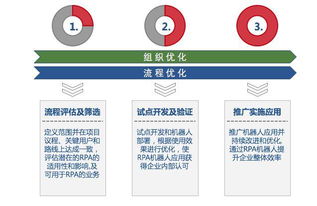 藝賽旗軟件重磅推出機(jī)器人流程自動化產(chǎn)品，深耕基礎(chǔ)軟件服務(wù)領(lǐng)域